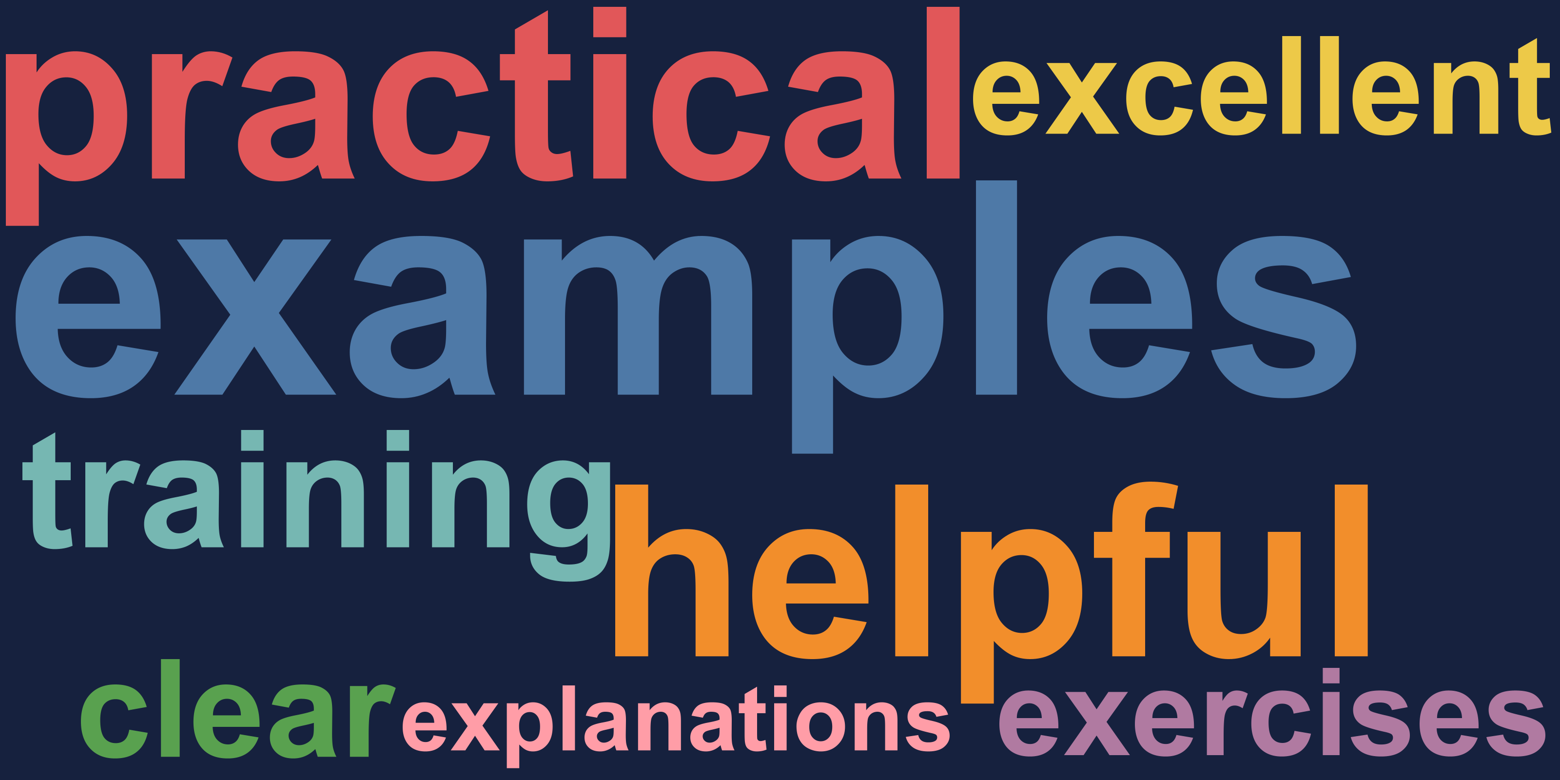 Basic word cloud of US presidential inaugural addresses