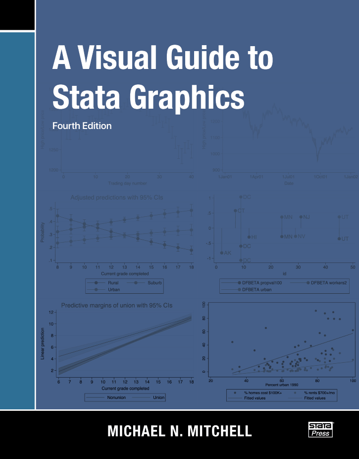 A Visual Guide to Stata Graphics, Fourth Edition